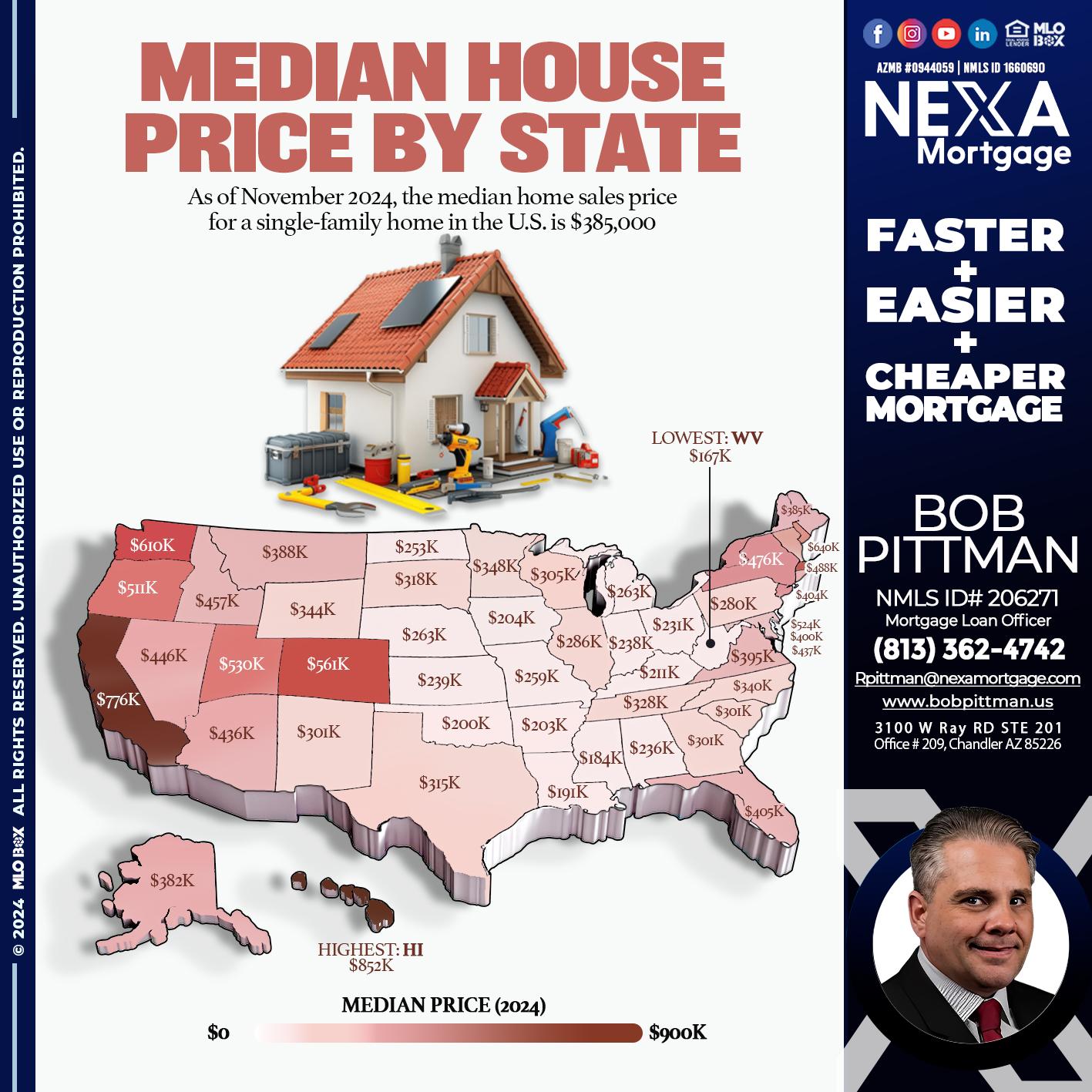 MEDIAN HOUSE PRICE - Bob Pittman -Mortgage Loan Officer