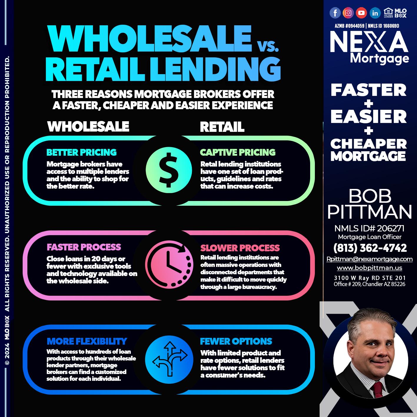 WHOLE SALE - Bob Pittman -Mortgage Loan Officer
