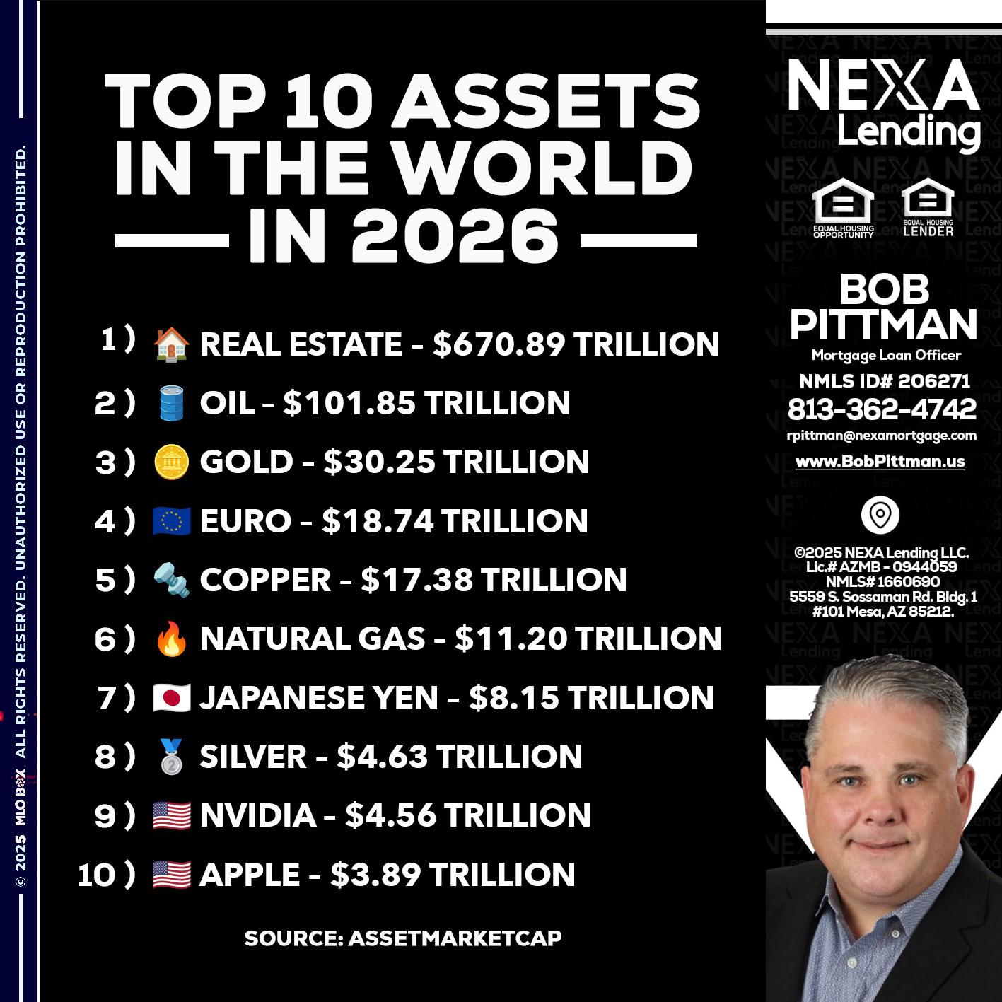 top 10 - Bob Pittman -Mortgage Loan Officer