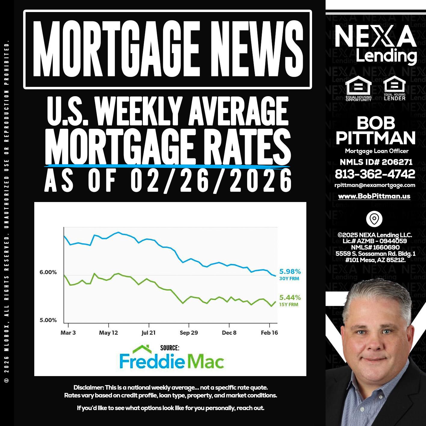 mortgage news - Bob Pittman -Mortgage Loan Officer