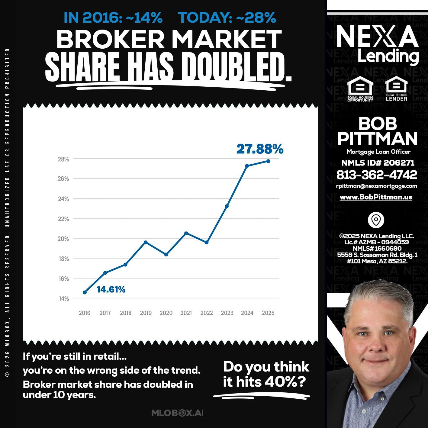 BROKER MARKET - Bob Pittman -Mortgage Loan Officer