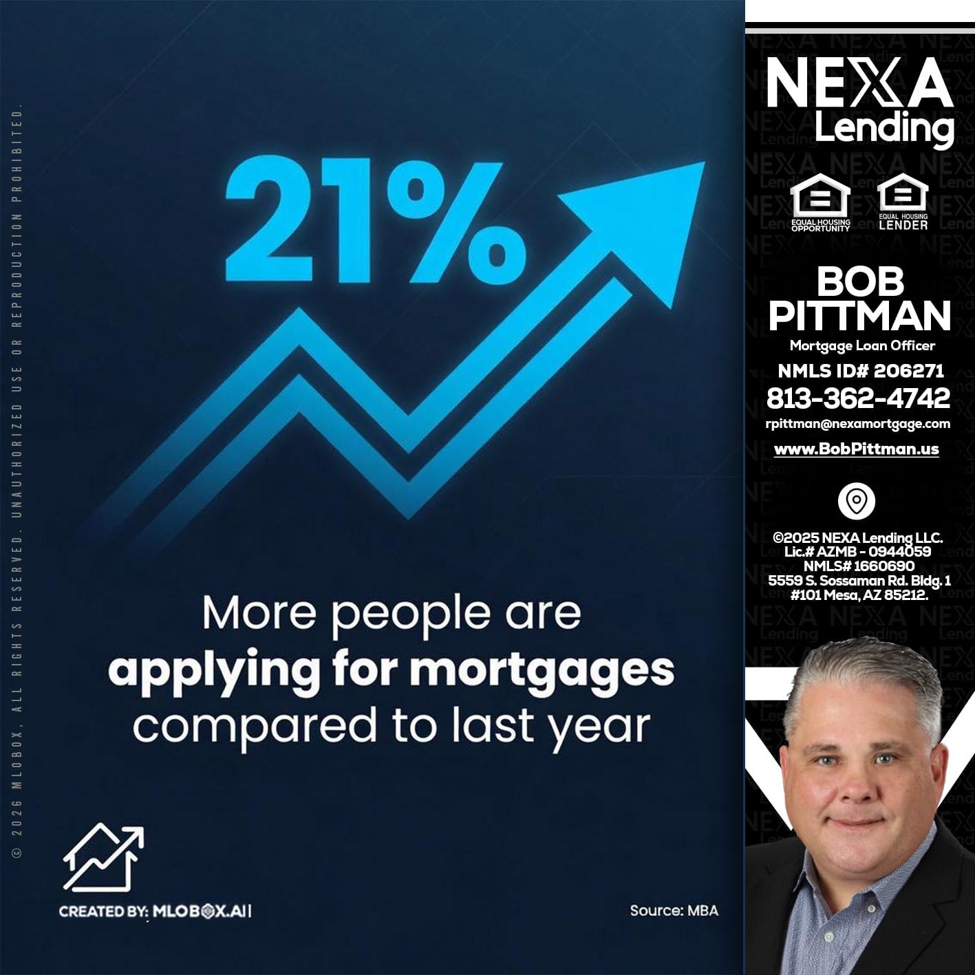21% - Bob Pittman -Mortgage Loan Officer
