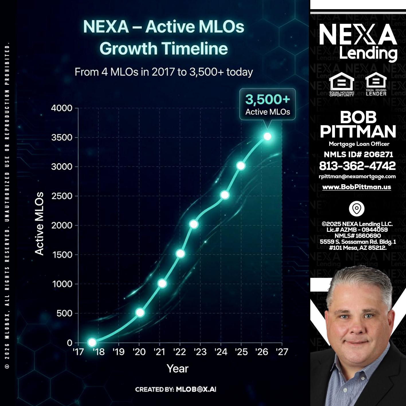 3500 MLOs - Bob Pittman -Mortgage Loan Officer
