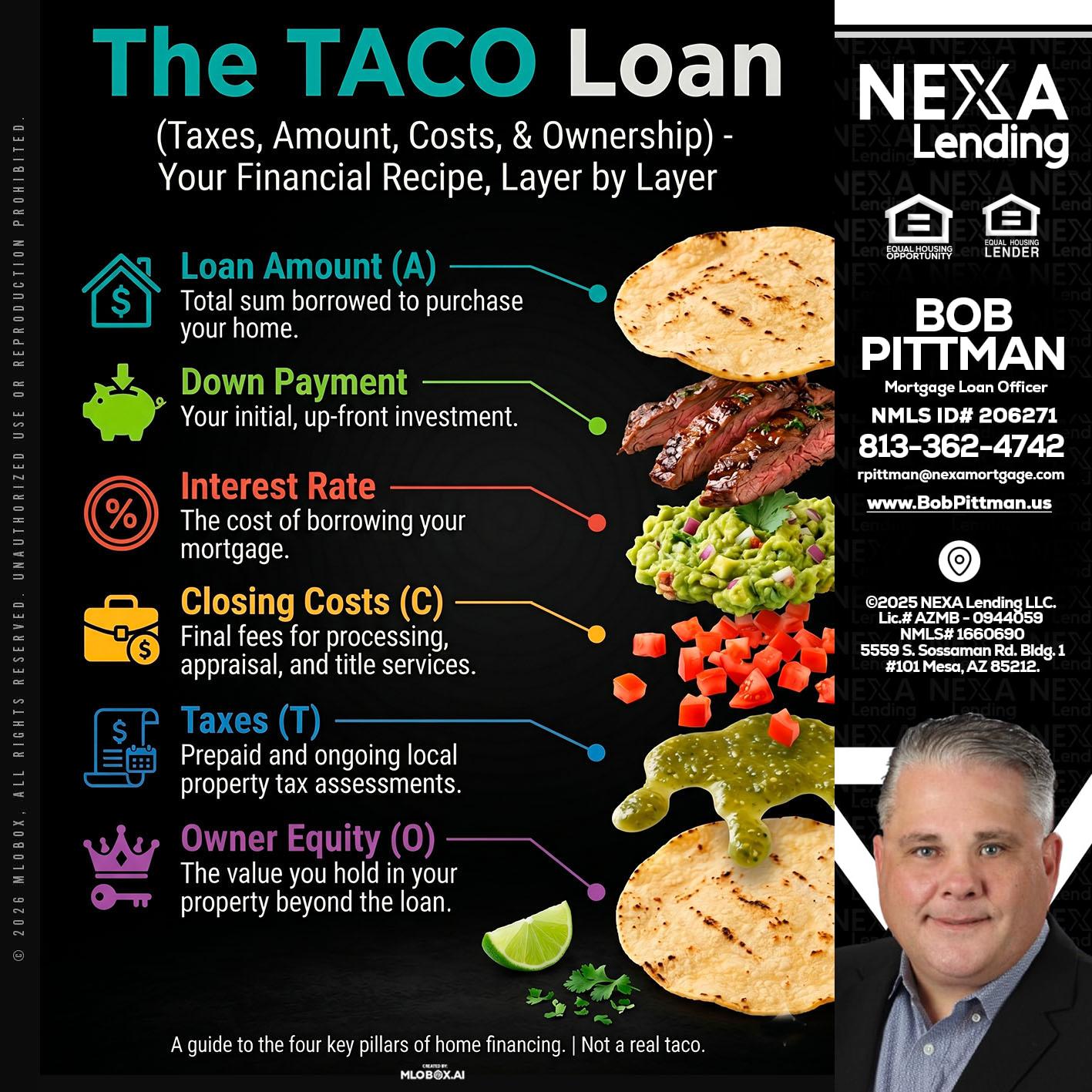 taco loan - Bob Pittman -Mortgage Loan Officer