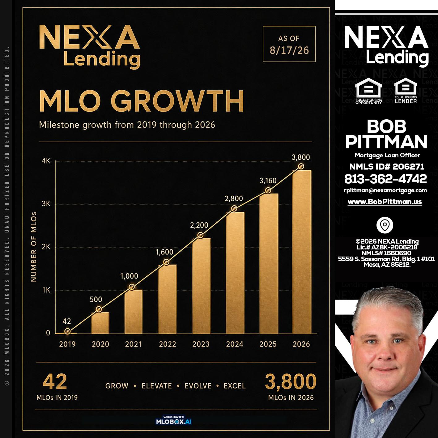 3800 MLOs - Bob Pittman -Mortgage Loan Officer