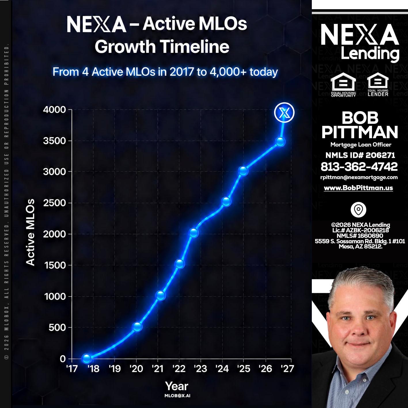 NEXA ACTIVE MLOs - Bob Pittman -Mortgage Loan Officer