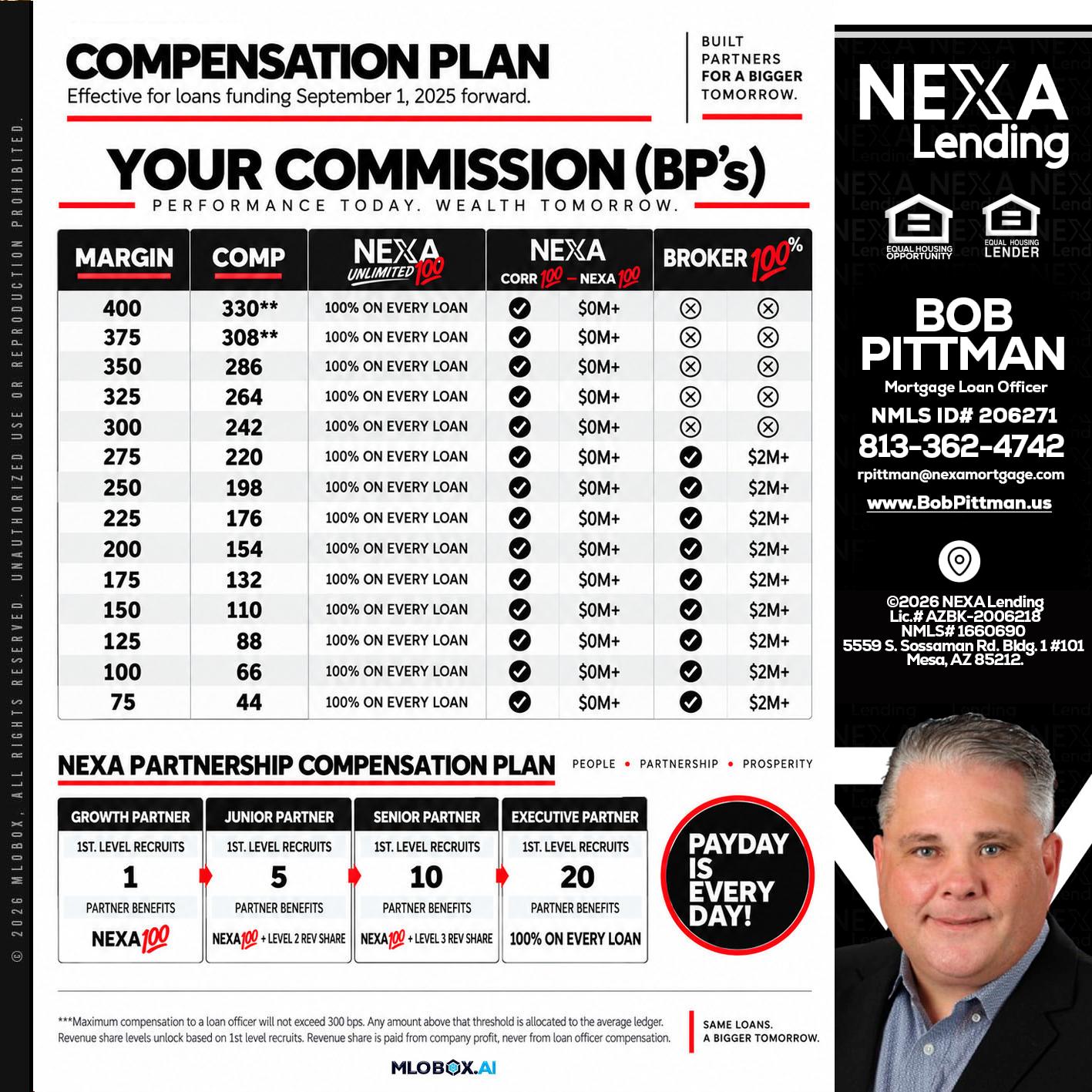 COMPENSATION PLAN - Bob Pittman -Mortgage Loan Officer